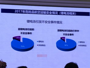 手機(jī)和數(shù)碼產(chǎn)品為什么不能托運(yùn)